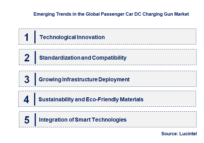 Emerging Trends in the Passenger Car DC Charging Gun Market